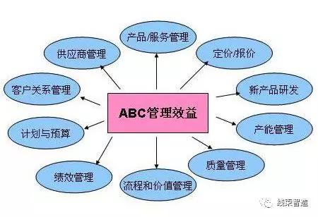 掌握五大成本管理要點，助力企業(yè)利潤倍增