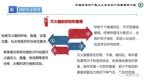 精品PPT 生產(chǎn)加工型小微企業(yè)安全管理人員核心業(yè)務能力培訓