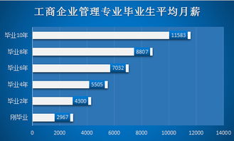 華南師范大學(xué)自考工商企業(yè)管理專(zhuān)業(yè)深度解析 聚焦企業(yè)管理咨詢方向